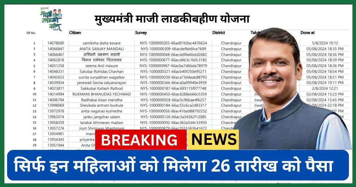 Ladki Bahin Yojana January List