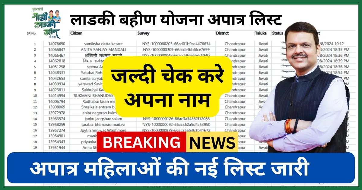 Ladki Bahin Yojana Rejectet List 2025