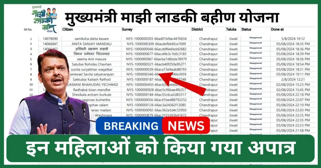 Ladki Bahin January Rejected List