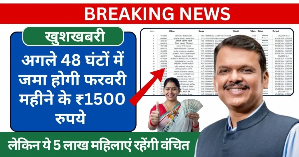 Ladki Bahin Yojana 8th Installment Update